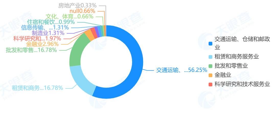 从巨亏142亿“爬”上世界第2，国企邮政竟有10种“副业”？