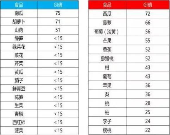 为了指导“糖尿病”患者饮食，中国营养学会在2017年发布膳食指南