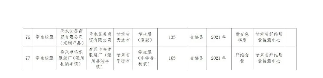 @临潭人，这些产品检验不合格，快看有你用的吗？