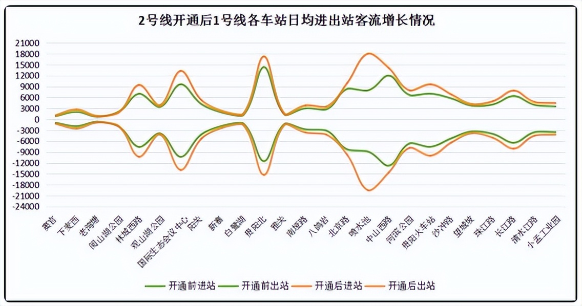 贵阳2号线开通一年，超1亿人次坐过