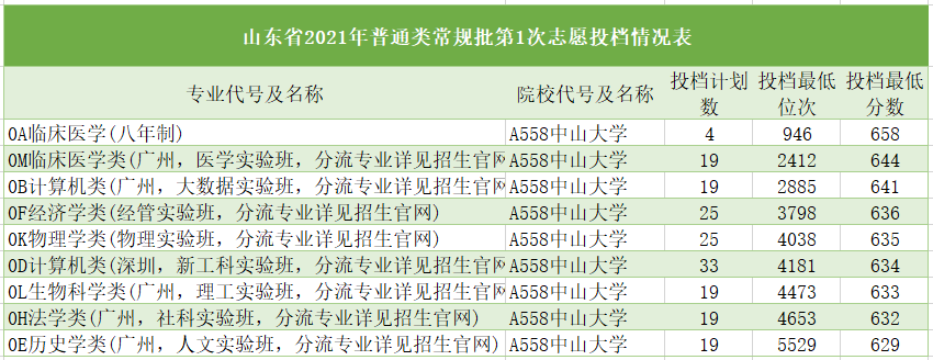 2022年高考生注意！有一种“坑”，叫“大类招生”