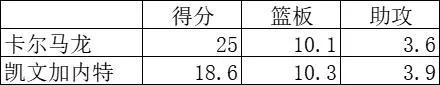 nba球员为什么总换球队(换个角度解读NBA，詹姆斯为啥要转会)