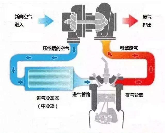 功率相差不大，为何涡轮增压发动机的动力表现比自吸发动机更好？