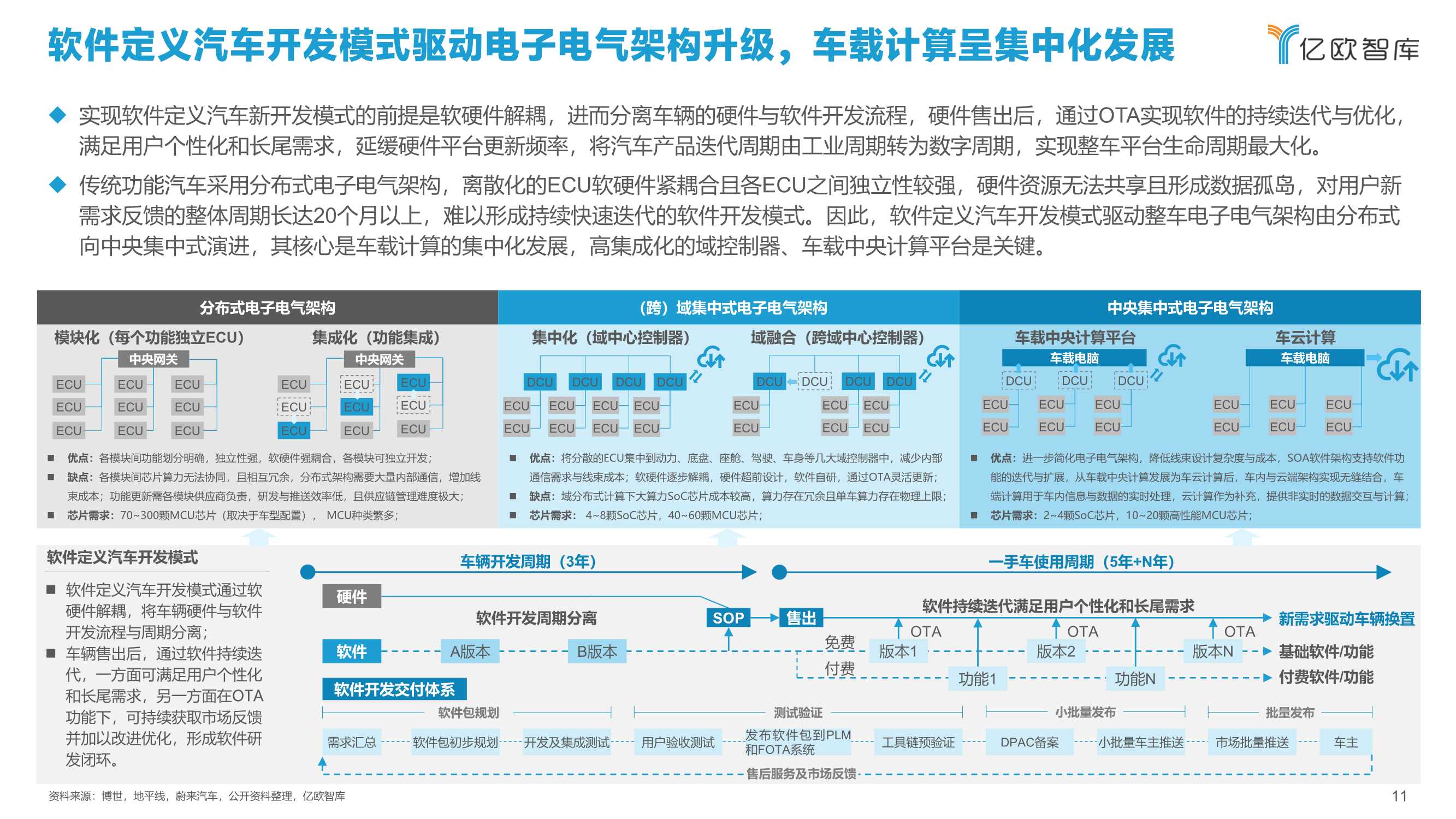 2021中国智能汽车算力发展研究报告：算力驱动汽车