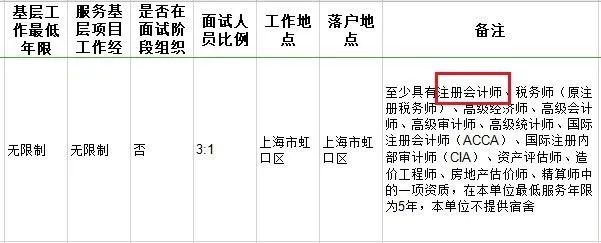 2022年了，初级会计还值得考吗？会计行业还有发展空间吗？