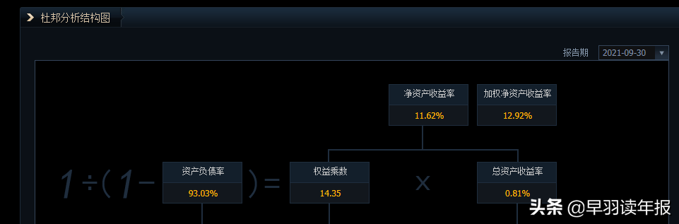 宁波银行的估值为什么甩四大行一大截？其真正的优势在哪里？