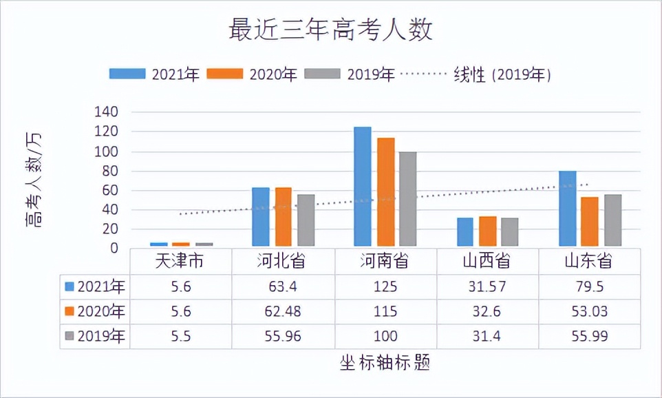 「移民天津」天津高考的优势是什么？小学、初中转学的最佳时机？