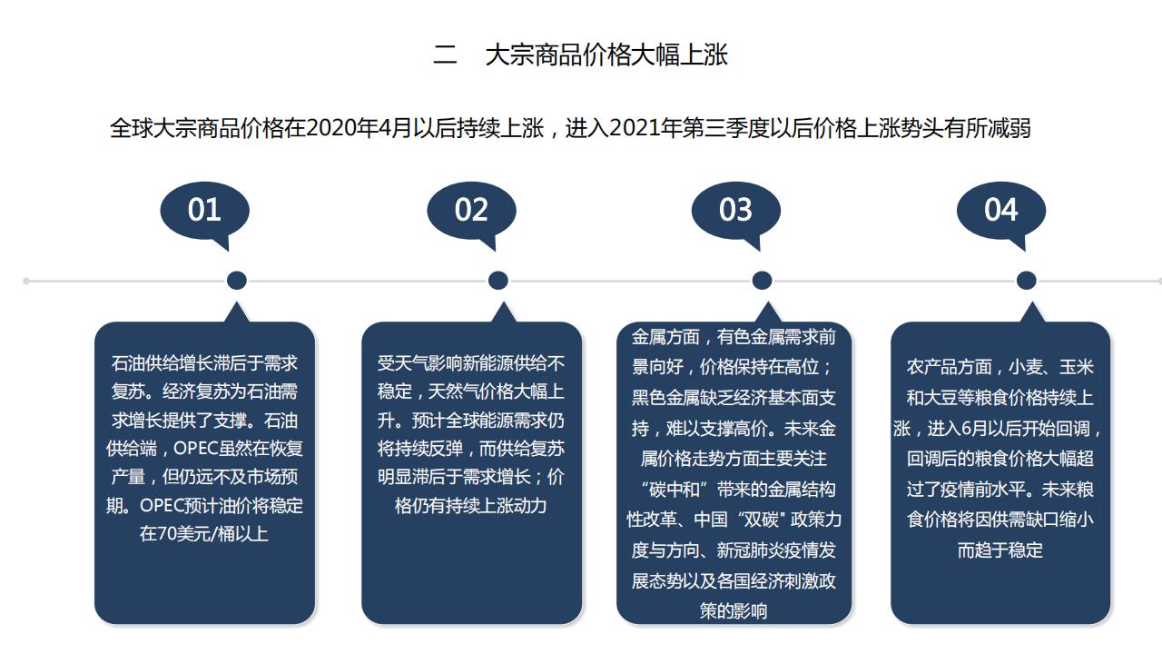 图解经济蓝皮书：2022年中国经济形势分析与预测，156页完整版