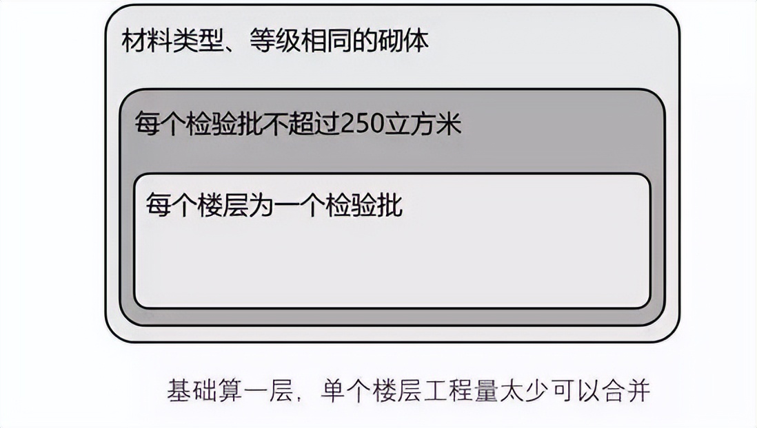 80%的造价人不知道混凝土为什么叫“砼”