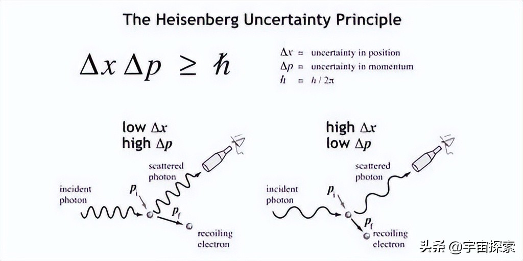 测不准原理，是真的测不准，还是测量仪器不够精确导致测不准？