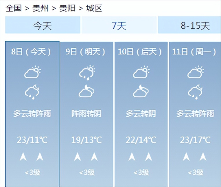 週末這些地方注意防範強對流天氣