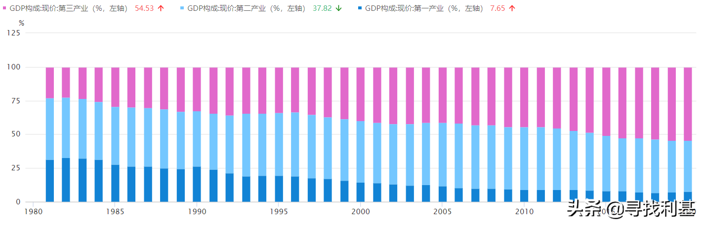 GDP统计方法解析：从生产法、收入法到支出法的全面解读