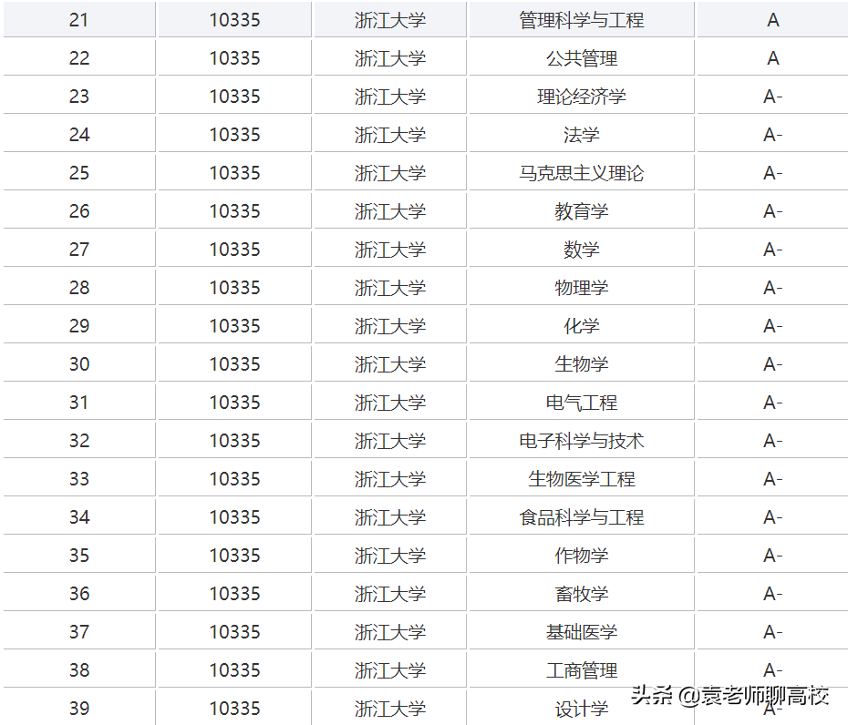 浙江大学复旦大学和上海交通大学，谁是除了清北之外中国第三？