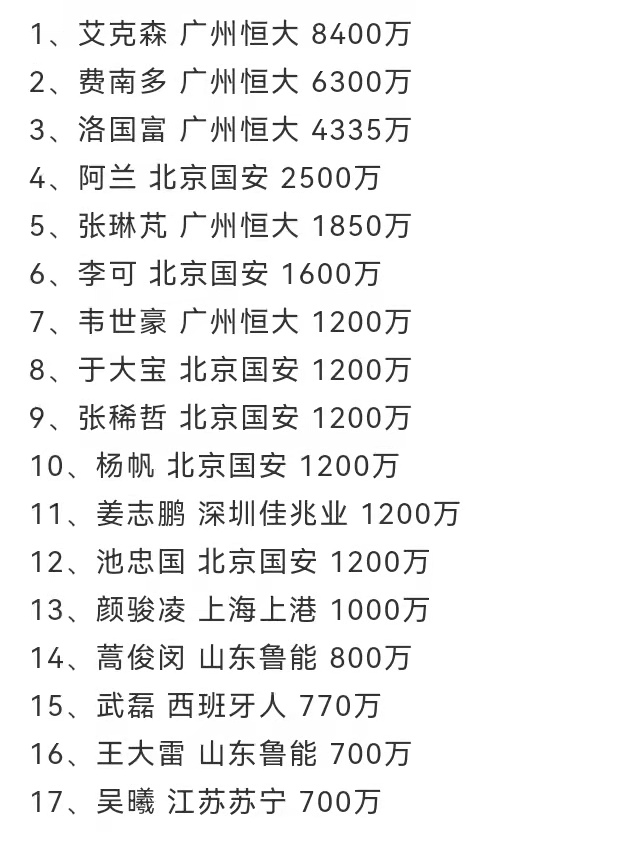 地产人为什么热衷于看世界杯(本国地产与足球的相爱相杀)