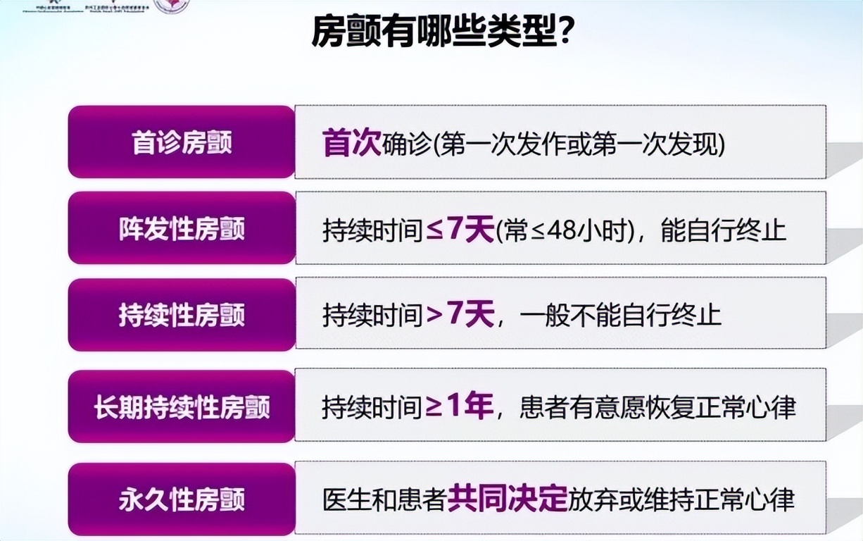 房颤患者可以做骨科手术吗？答案在这里