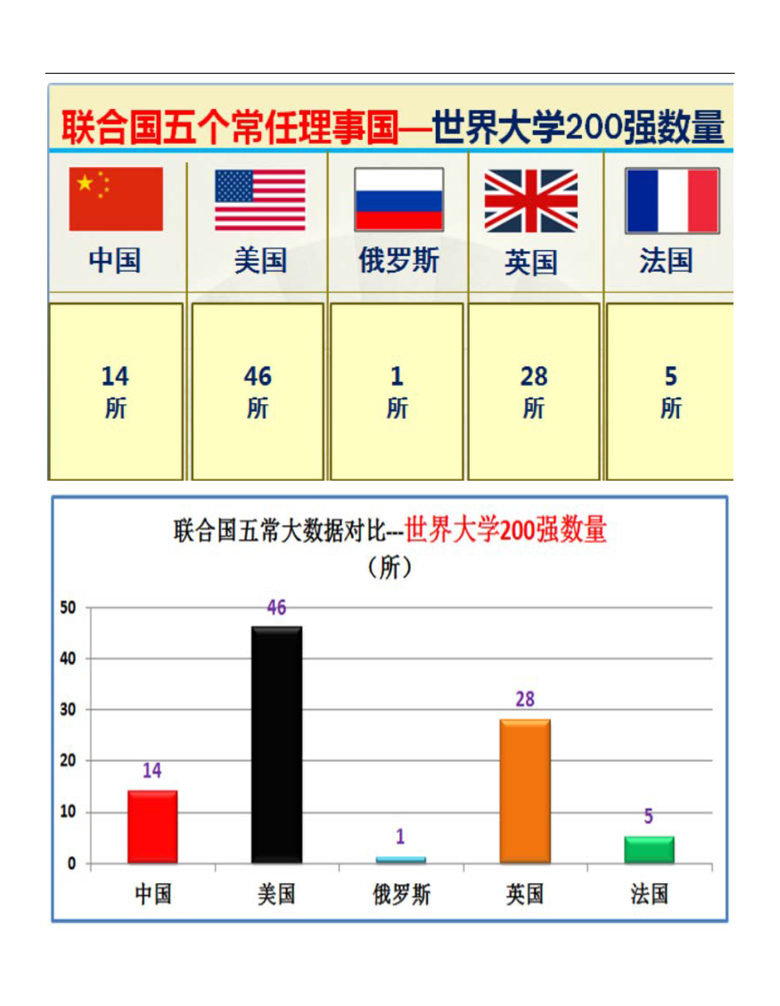 联合国五个常任理事国的实力对比图（太详细了）