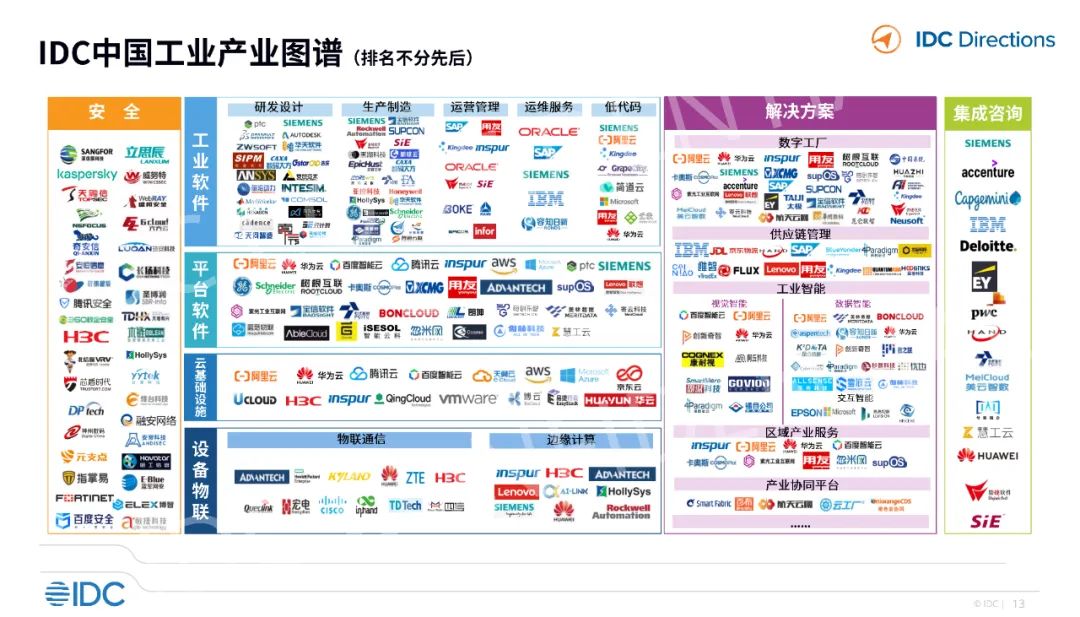 中国工业软件与工业互联网产业图谱（附下载）