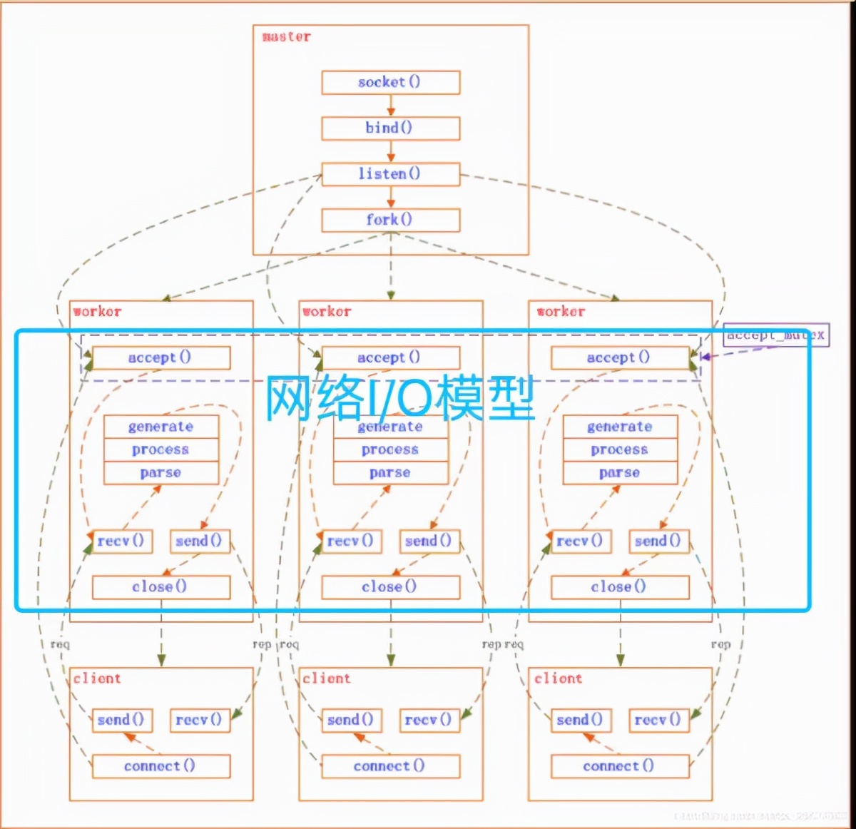 最近和 Nginx 杠上了