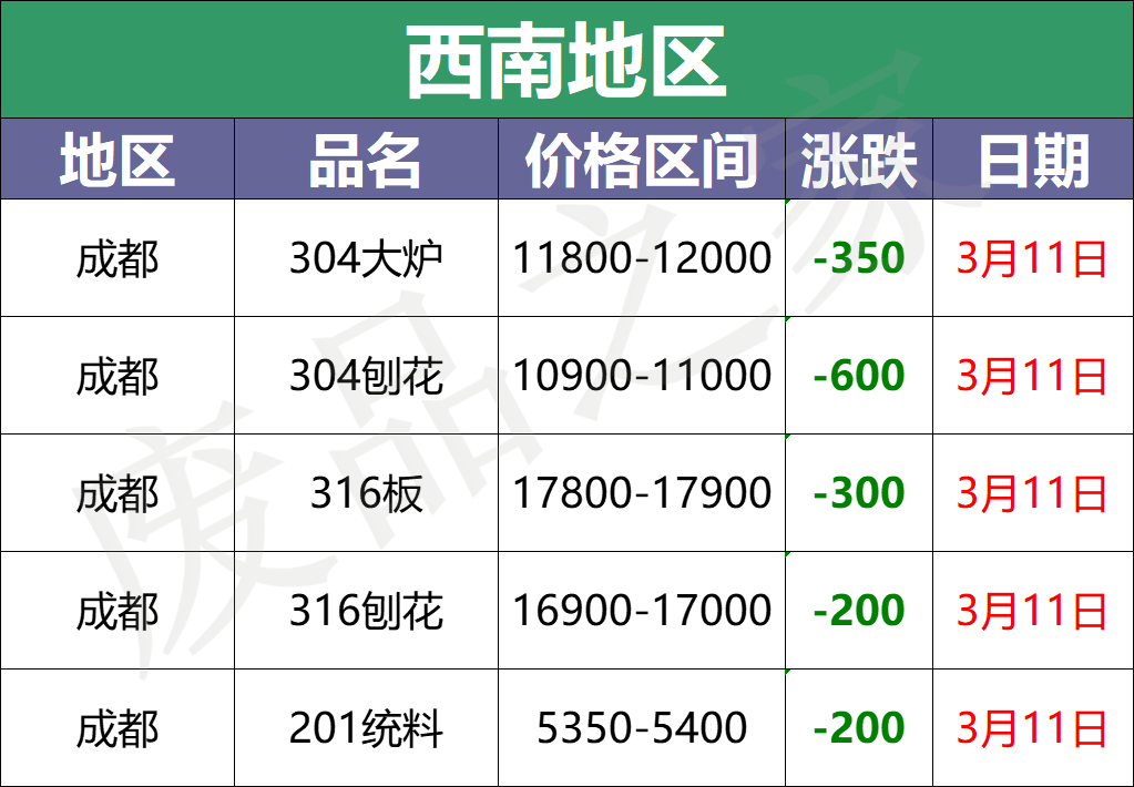 最新3月11日不锈钢基地报价参考格汇总信息（附价格表）