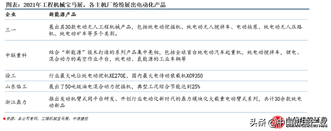 “碳中和”二十大趋势研判