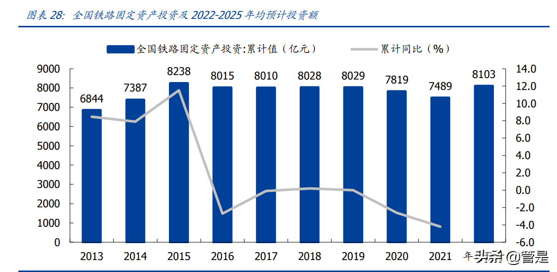 莱钢泰东公司招聘（建筑行业之山东路桥研究报告）