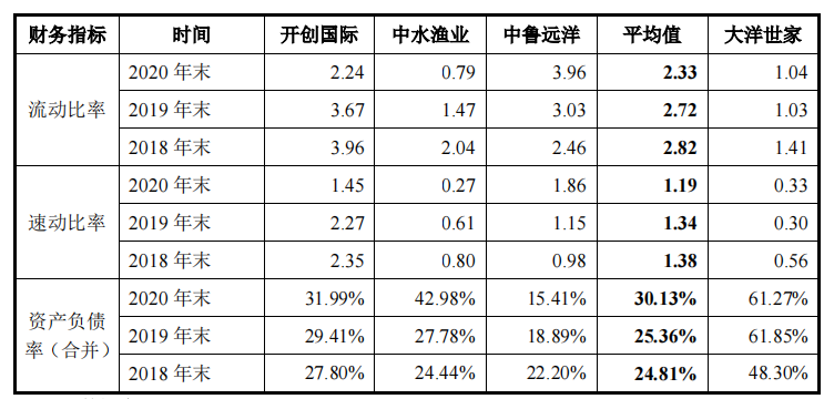 鲁伟鼎的大洋世家IPO，募资超净资产，分红超补流