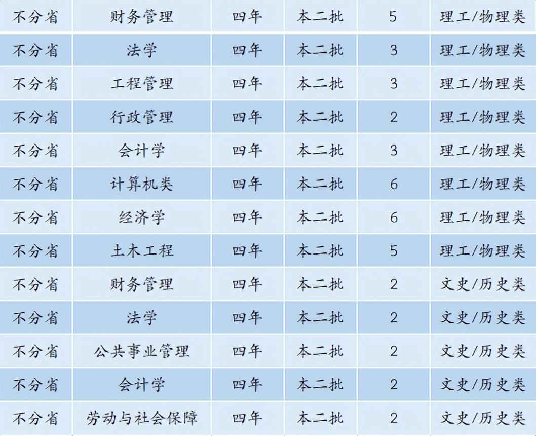 6480人！安徽工业大学2022年本科招生计划正式发布