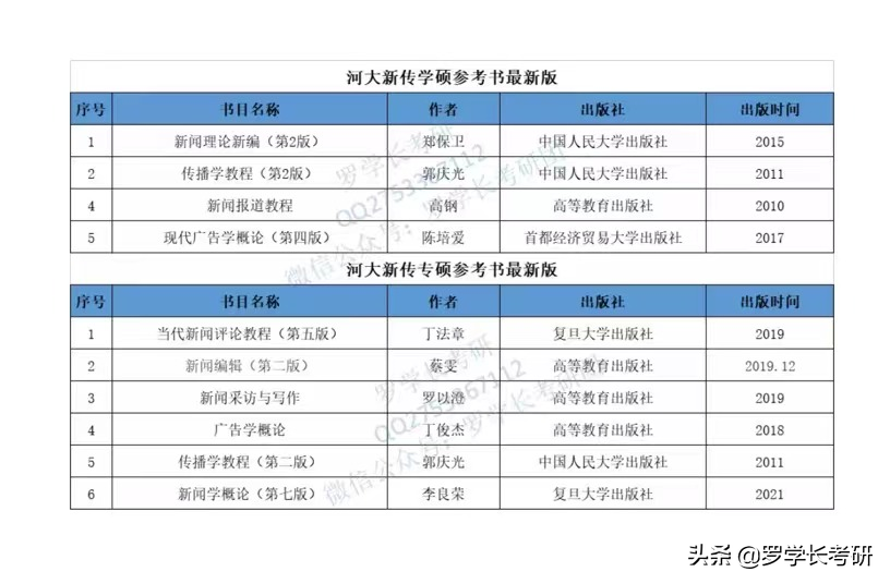 「23考研」考河南大学新传，你需要复习这些内容