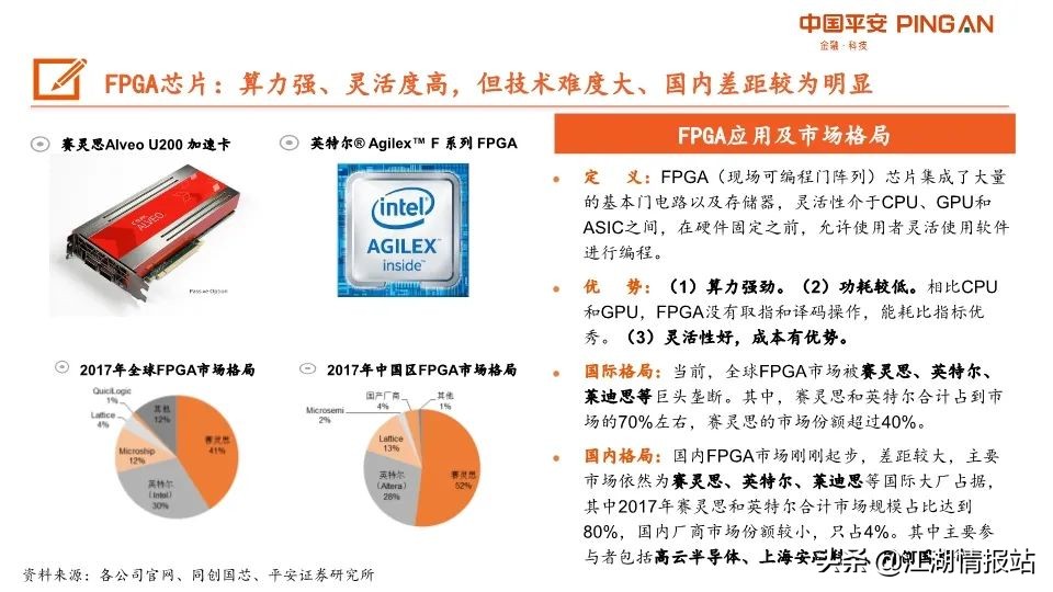 最新情报——AI产业链全景图