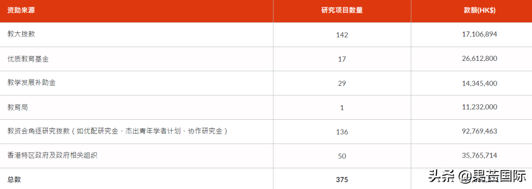 干货！香港教育大学值得读吗？学校解析及就业前景分析