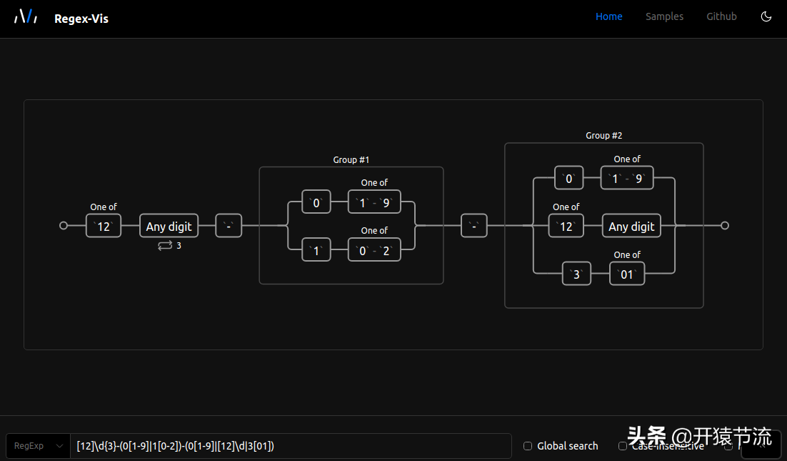 几个少见的提高生产力的数据和系统可视化工具