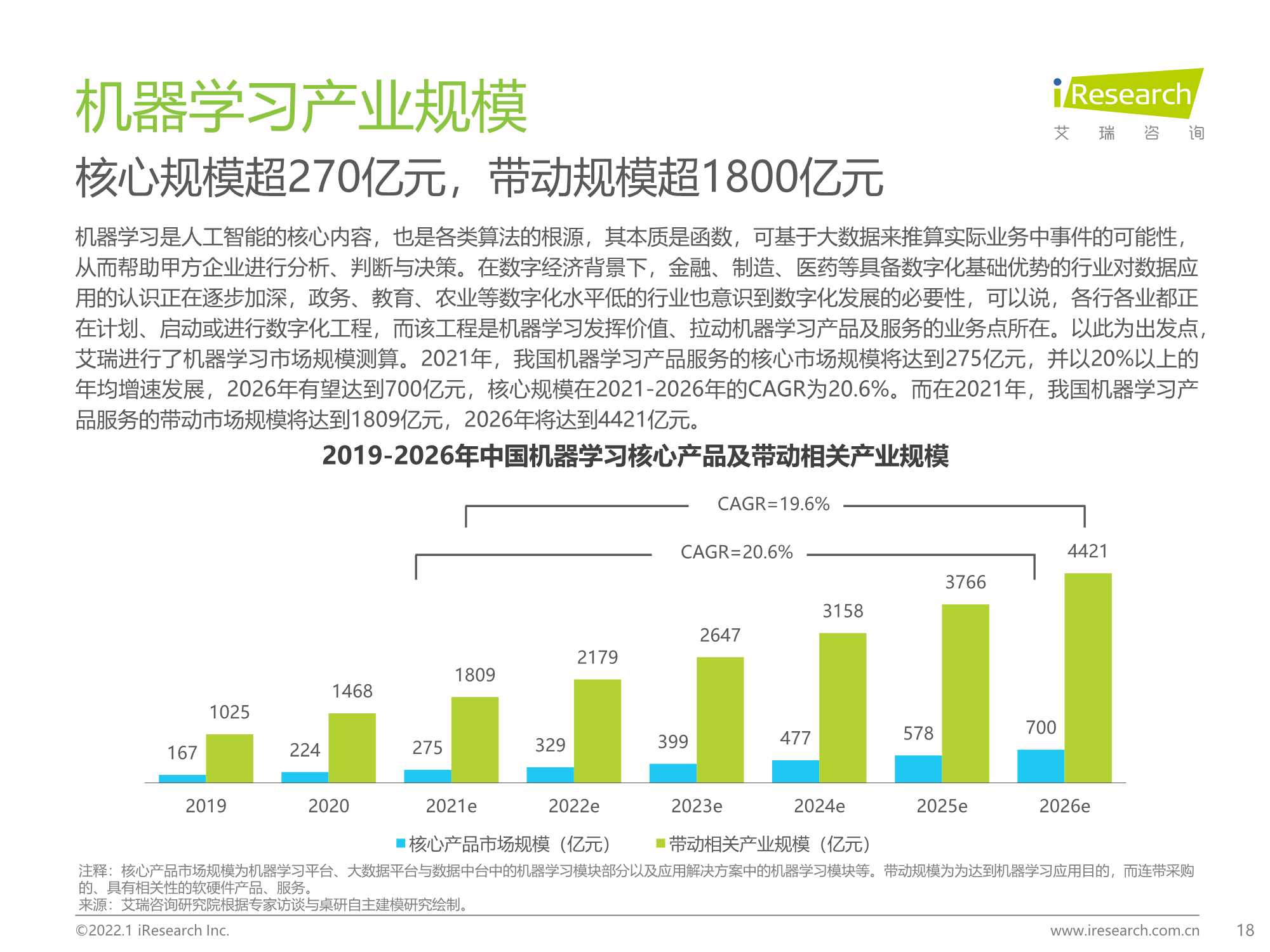 2021年中国人工智能产业研究报告