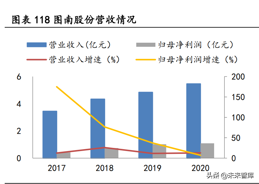 大连机车研究所招聘（高温合金行业深度研究报告）