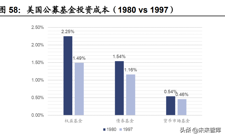 财富管理行业专题报告：商业模式变革，从卖方到买方的关键路径