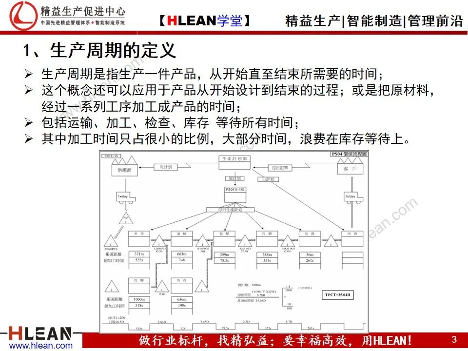 「精益学堂」让人头痛的周期问题 跟着这么做肯定有效果