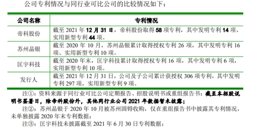 聚和股份急速IPO，光伏银浆巨头的多重疑云