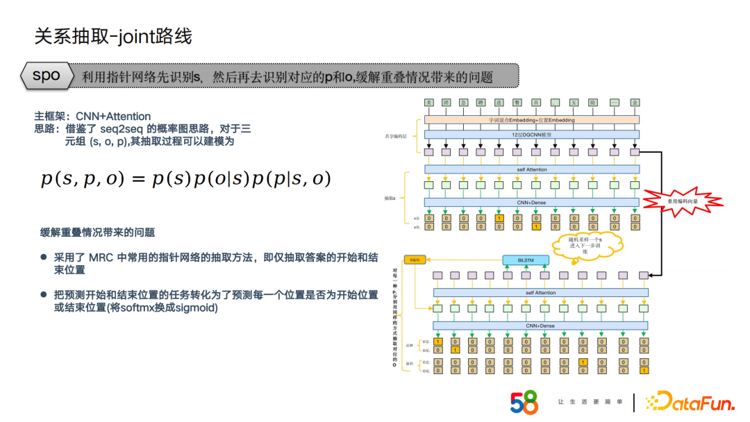 58同城周超：基于招聘场景下的知识图谱构建及应用