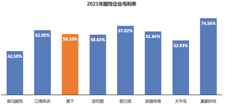 困在电商的蕉下，上市即是下坡路的开端？