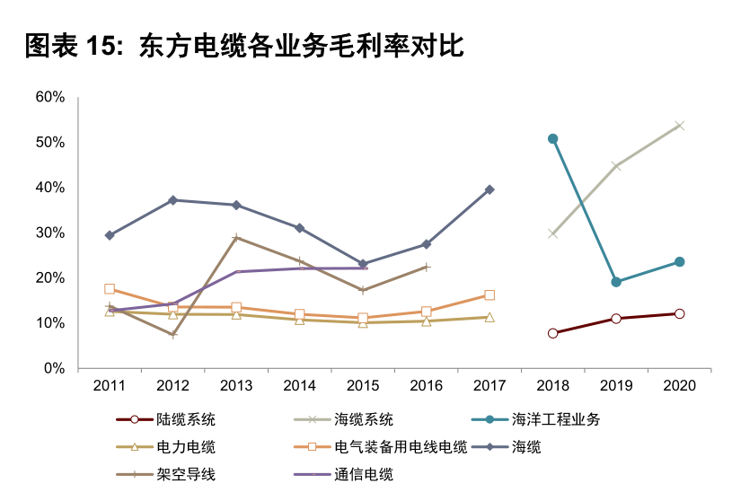 海底电缆将成A股大机会，十四五期间，市场规模有望翻倍