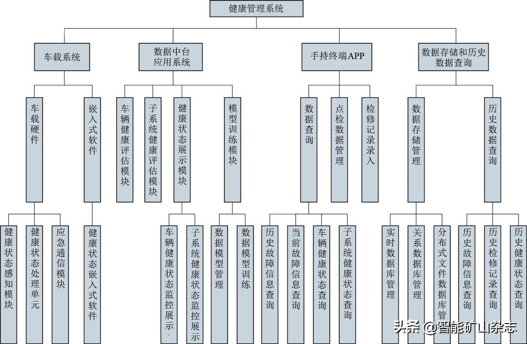 国家能源集团矿用卡车无人驾驶建设实践