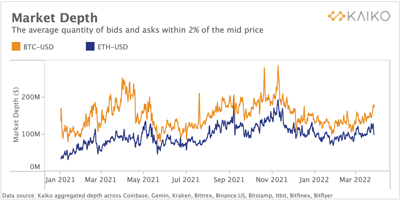 流入比特币结构性产品的资金不断增加