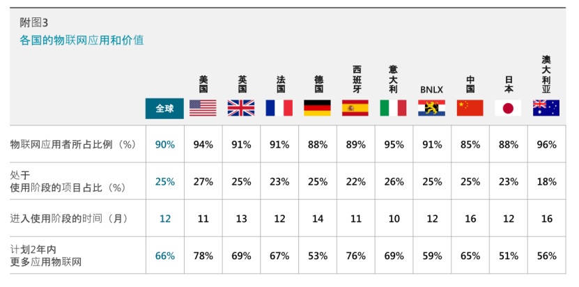 构建医疗行业IoT，传递权威《物联网信号》