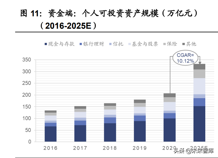 财富管理行业专题报告：商业模式变革，从卖方到买方的关键路径