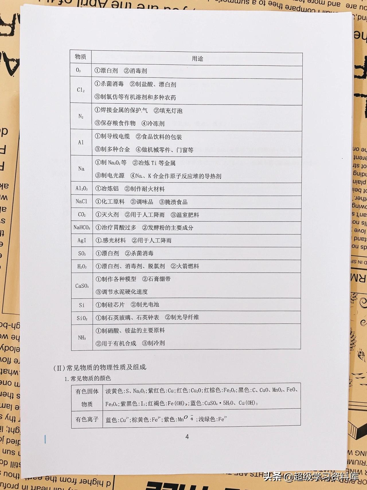 高三化学：高考冲刺必备知识清单，成绩突破90+就需要这样的总结