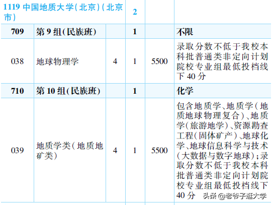 新高考100所热门高校2021年报录实况回顾·中国地质大学