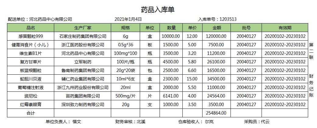 新手想做好公立医院会计，看这50笔真账处理就够了，给你方法经验