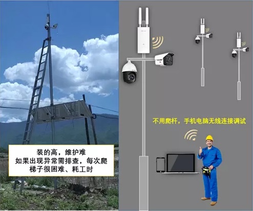 室外监控想要远程手机监控没有wifi怎么办？4G室外无线路由器讲解