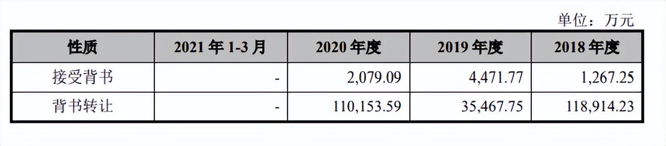 川宁生物与科伦药业资金拆借不断，财务费用高企，募资还账