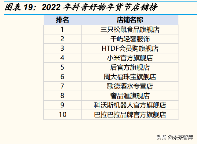 消费行业专题分析报告：春节消费数据面面观