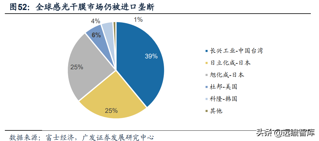 全球光伏胶膜王者，福斯特：盈利穿越周期，构筑新材料研发平台